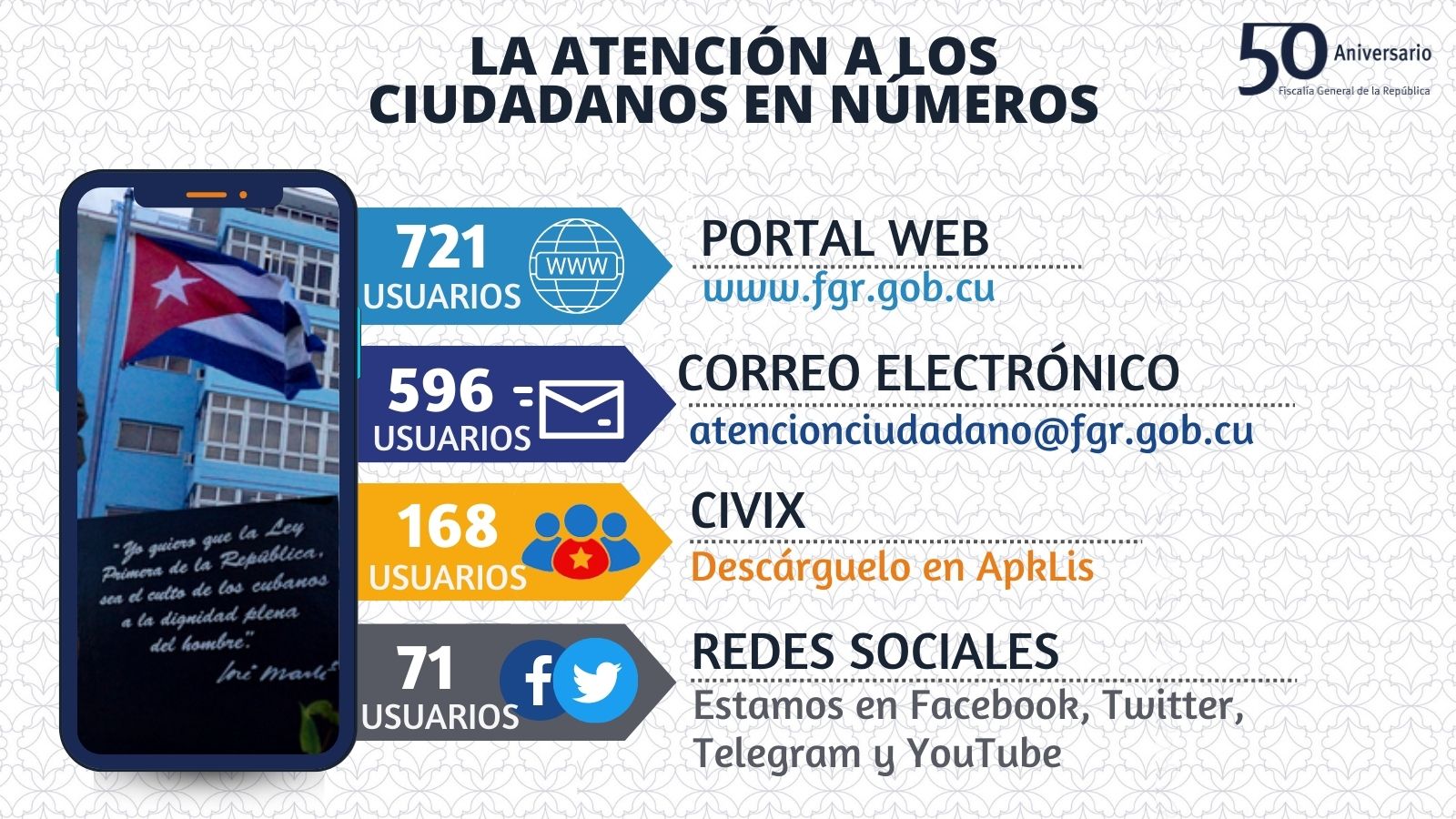 INFO AC 1 INFO AC 1