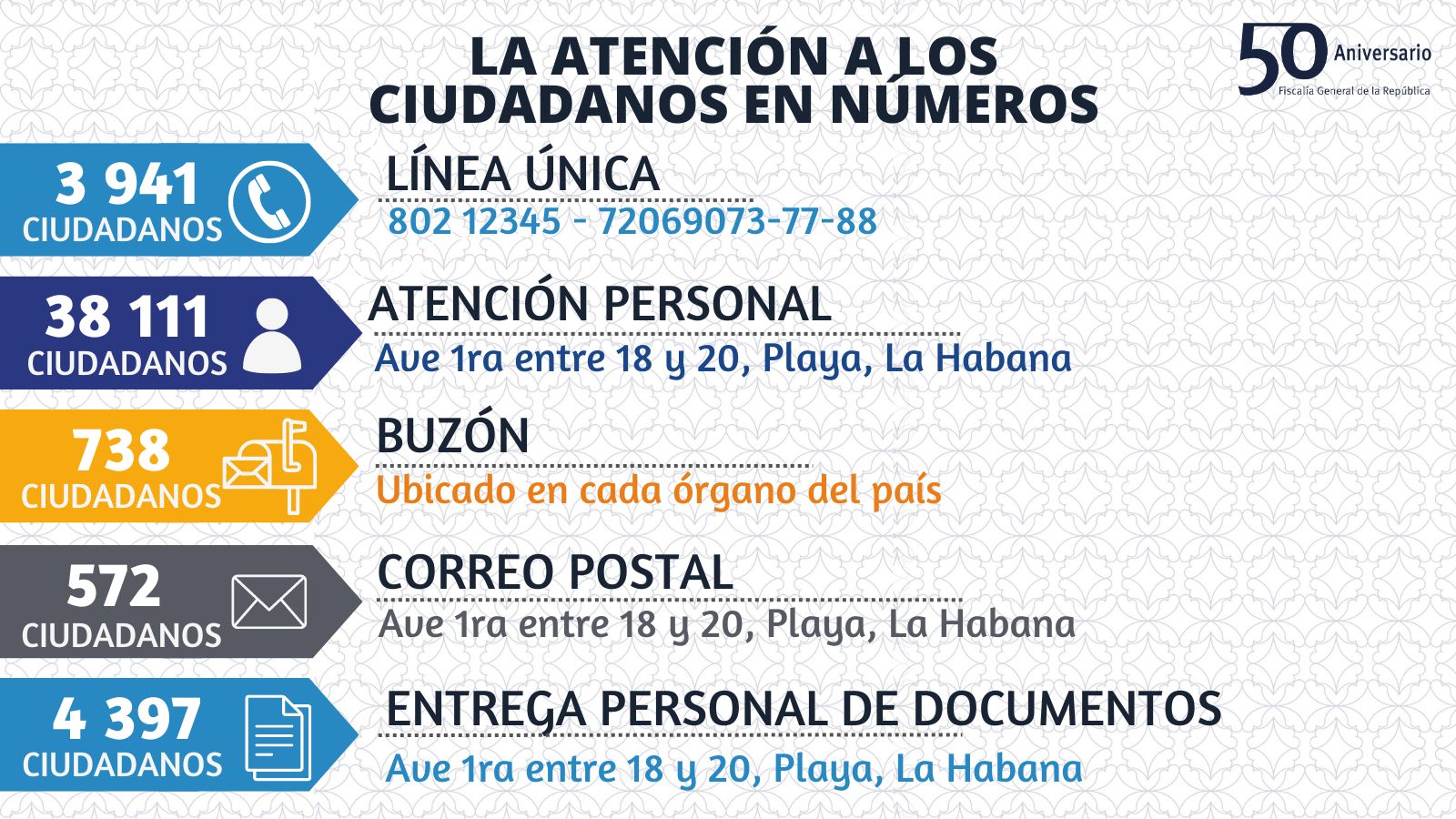 INFO AC 2 INFO AC 2