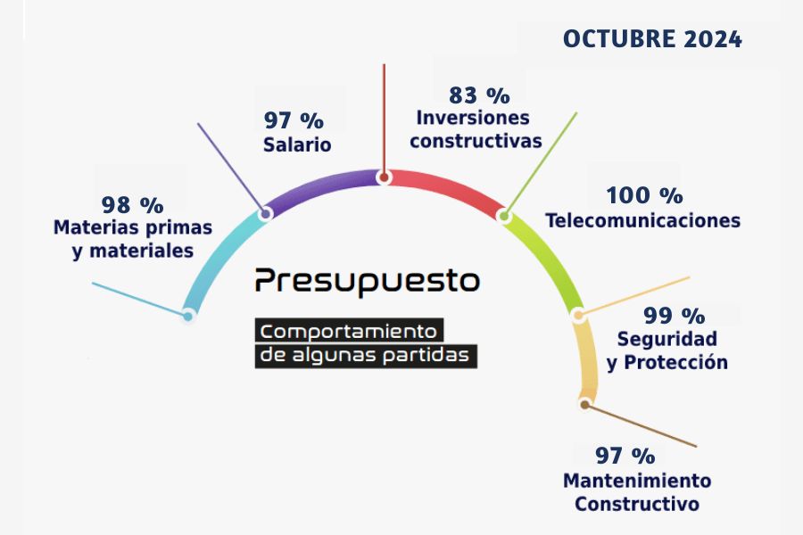 ECONOMIA OCT