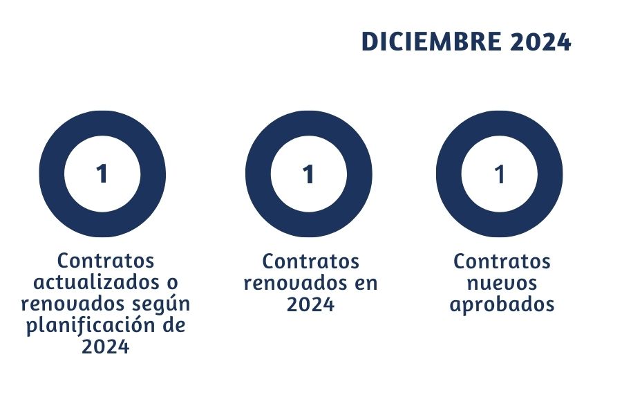 DICIEMBRE_CONTRATOS