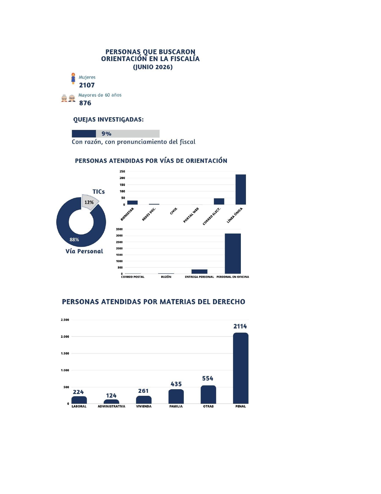 Información_julio