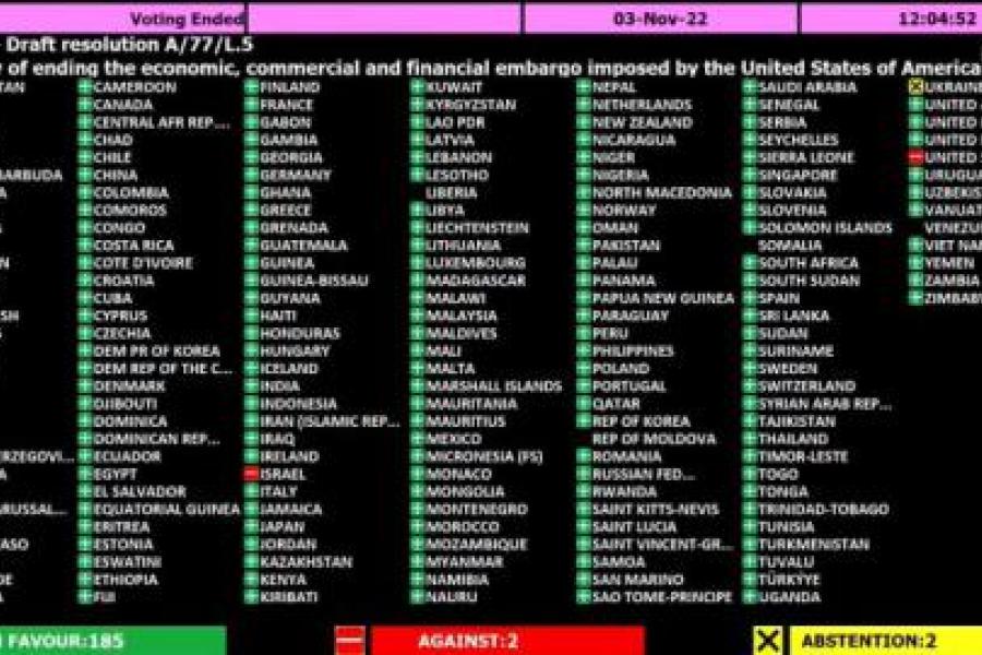 Votaciones del bloqueo contra Cuba